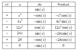 Tabular 5