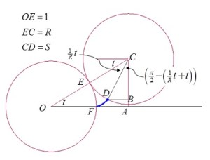 Cardioid setup pix