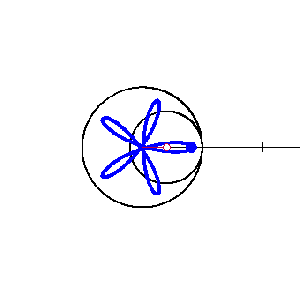 R = - 0.6, - 2 < S < 0,  A = 6pi