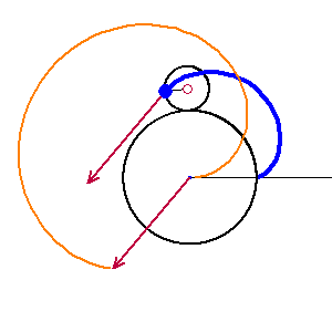 Velocity near a cusp. 