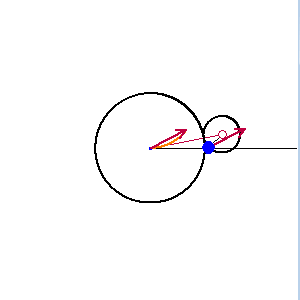 Epicycloid with velocity vectors