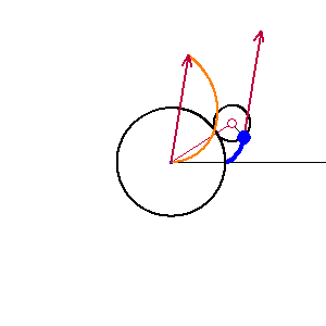 Calculus Roulette Roulettes and Calculus | Teaching Calculus