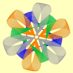 R = -0.322, S = -0.3 (blue) and S = +0.3 (green) and their derivatives (orange and   xxx  15 Revolutions