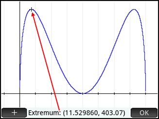 Tthe x scale marks are at multiples of $latex 5\pi $