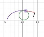 Visualizing Unit 9 | Teaching Calculus